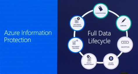 Azure Information Protection Labeling And Encryption Of Information