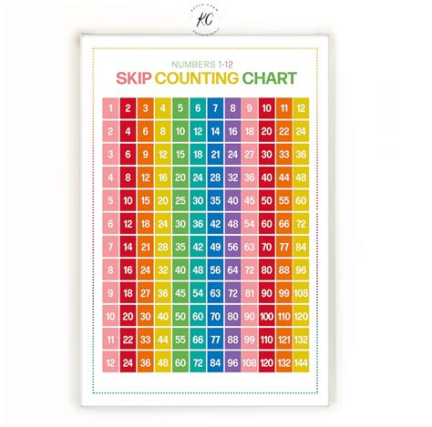 Printable Numbers 1 12 Skip Counting Classroom Poster Homeschool Print