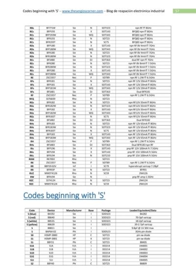 Codes Beginning With R