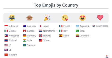 Facebook Reveals Most And Least Used Emojis