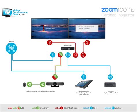 Zoom Rooms Kit featuring the Logitech MeetUp with Expansion Mic with