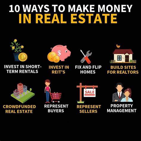 Invest In Real Estate: Best Ways To Invest Smartly (With ...