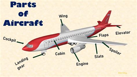 Aircraft Parts Parts Of Airplane Basic Parts Of Aircrafts