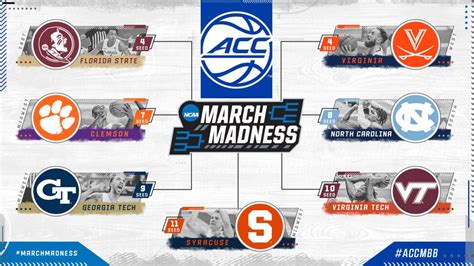 Acc Basketball News And Notes Tournament Preview