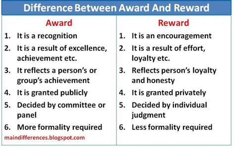 Difference Between Award And Reward Main Differences