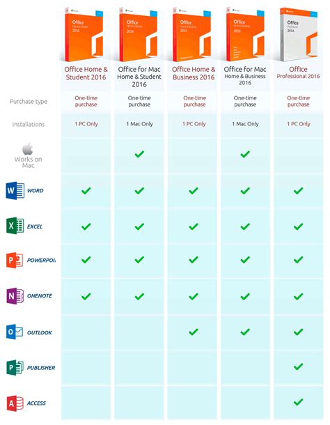 Purchase Microsoft Office Professional Plus 2016 On