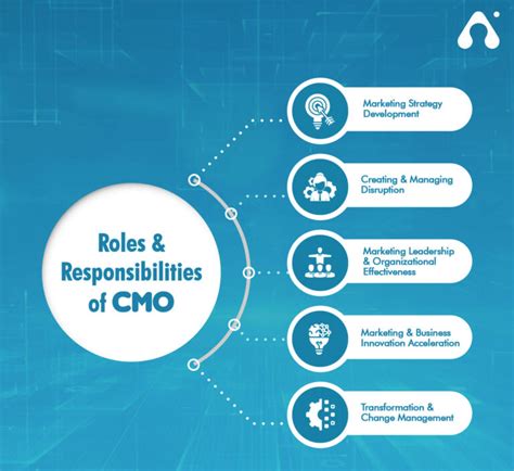 Top Cmo Pain Points Challenges Roles And Responsibilities