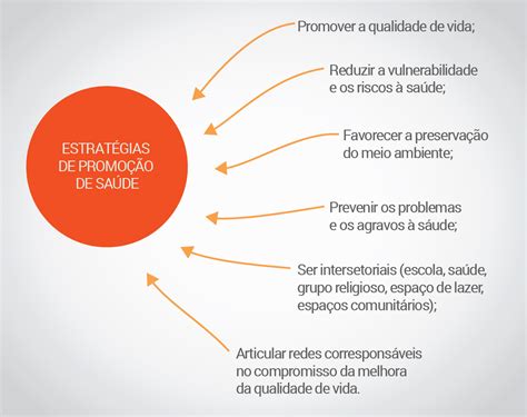 Determinantes E Condicionantes Da Saúde