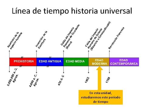 Linea Del Tiempo By Alexanda Mejia Macias Sexiz Pix