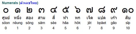 Huruf Alfabet Thailand
