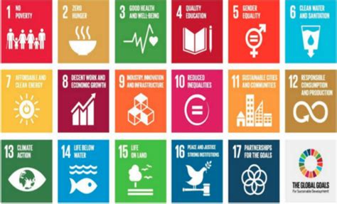 The sustainable development goals (sdgs) were set in 2015 by the international community as part of the un 2030 agenda for sustainable the eu made a positive and constructive contribution to the development of the 2030 agenda. How business can act on the Sustainable Development Goals ...