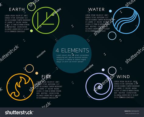 Nature 4 Elements Logo Sign Water Fire Earth Air On
