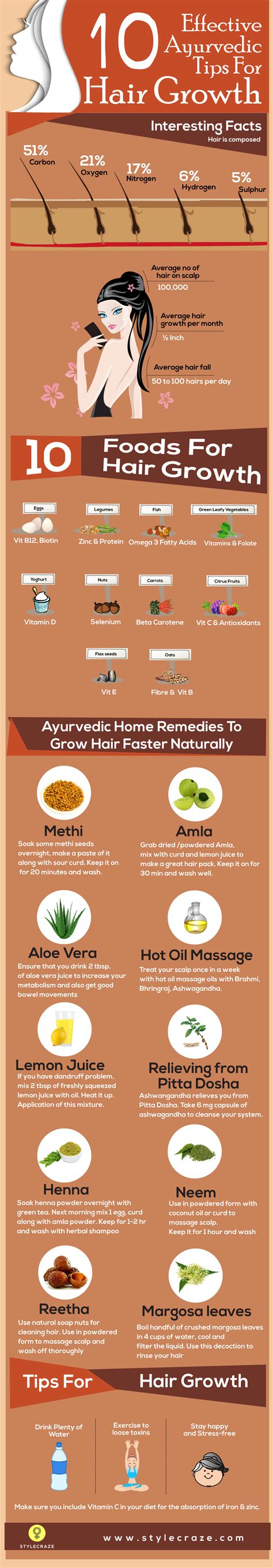 Some babies are born with thick hair and some without a single strand on their head. 14 Effective Ayurvedic Tips to Boost Your Hair Growth ...