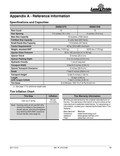 800 Series Specs Ag Pride