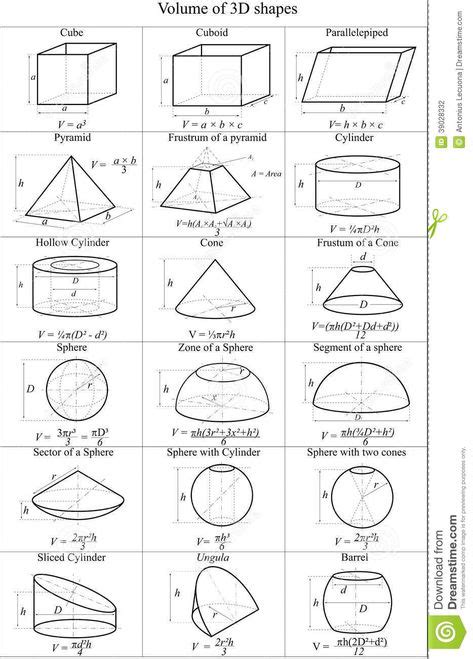 Volume Of 3d Shapes Vector Toán Học Hình Học Và Học Tập