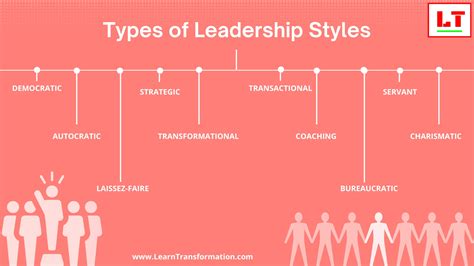 understanding 10 leadership style and qualities in vuca world learn transformation