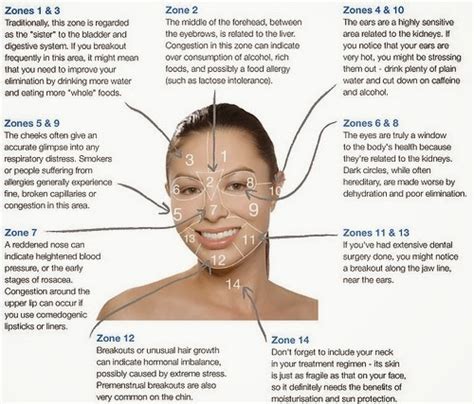 If so, it might be helpful to look at an acne face map so you can better understanding the meaning of your pimples' locations. Acne