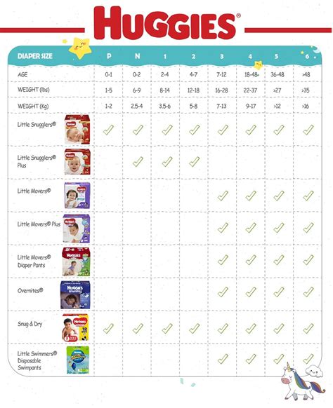 Size Chart For Diapers