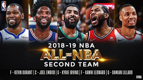 2018 19 オールnbaチーム発表、ヤニス・アデトクンボとジェームズ・ハーデンが満票でファーストチームに選出 スポーティングニュース