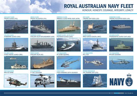 Ships Boats And Craft Royal Australian Navy