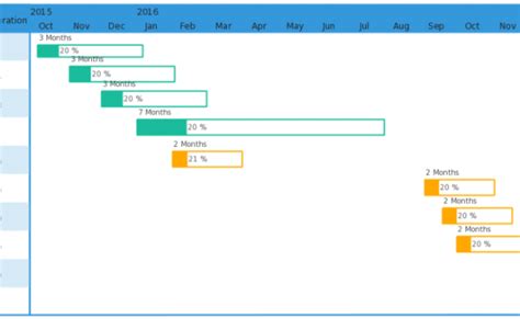 Gantt Chart Templates To Instantly Create Project Timelines Creately