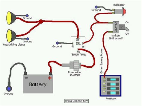 Electrical And Electronics Engineering Wiring Diagram For Off Road