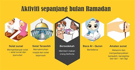Aplikasi adzan waktu sholat otomatis prayer times. Kuala Lumpur Putrajaya Labuan 2020 jadual waktu berbuka ...