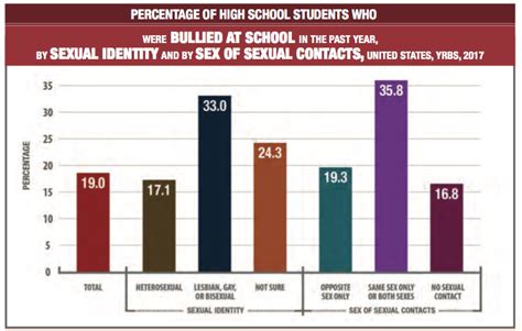 teen survey shows fewer are having sex but more are feeling despair