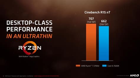 Amd Goes For Performance Ryzen Mobile Is Launched Amd Apus For