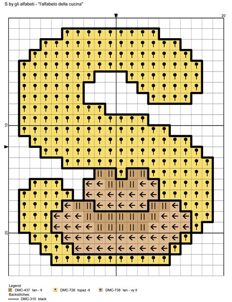 alfabeto della cucina s mini cross stitch cross stitch alphabet cross stitch patterns