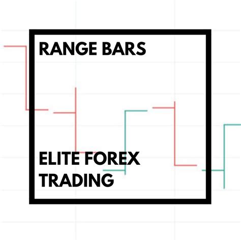 Range Bars Trading System Elite Forex Trading