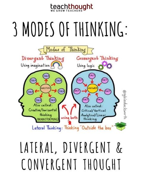 Types Of Thinking Skills