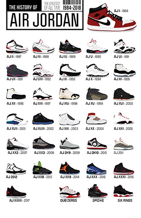 The Iconic Air Jordan Sneaker Collection Throughout The Years Pictured