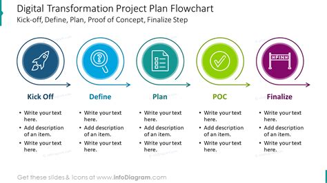 Digital Transformation Flowchart Example Professional Dt Project
