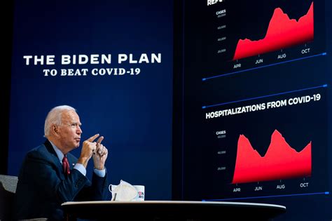 Bidens Call For ‘national Mask Mandate Gains Traction In Public