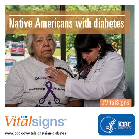 Home Gov Docs Native Americans And Diabetes Libguides At Usa At University Of South Alabama
