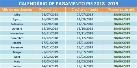 Confira tabela do valor do abono salarial 2021. Pagamento do Abono Salarial PIS/PASEP 2018 já começou ...