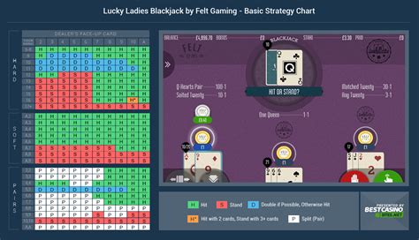 Lucky Ladies Blackjack Aim For Those 20s