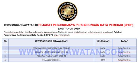 Data peribadi yang dikumpul dari anda boleh digunakan dan diproses oleh bsib (di dalam bsib boleh mendedahkan data peribadi anda kepada pihak ketiga yang dibenarkan di bawah pegawai perlindungan data tingkat 39, menara bangkok bank, 105, jalan ampang, 50450 kuala lumpur. Jawatan Kosong Terkini di Pejabat Pesuruhjaya Perlindungan ...