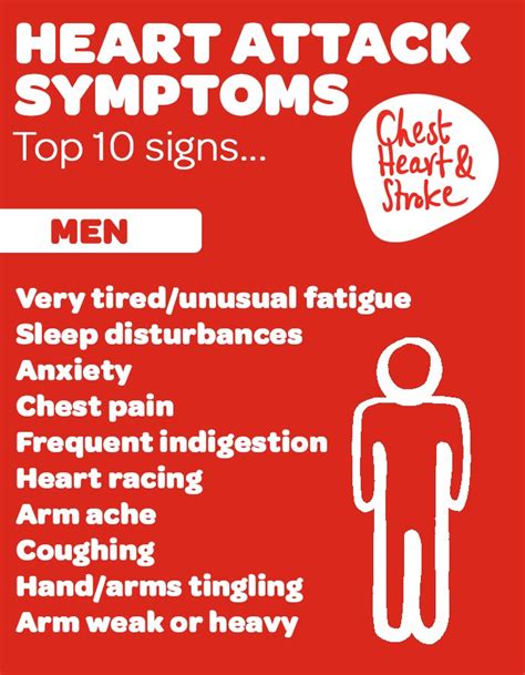 Southern Trust On Twitter Would You Know The Symptoms Of A Heart
