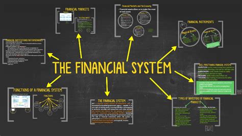 Introduction To The Financial System By Shashi M On Prezi