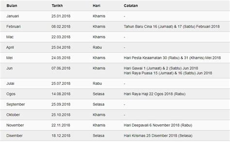 Jadual berbuka puasa mengikut negeri seluruh malaysia. Hari Raya Aidilfitri Malaysia 2018 - Klewer n