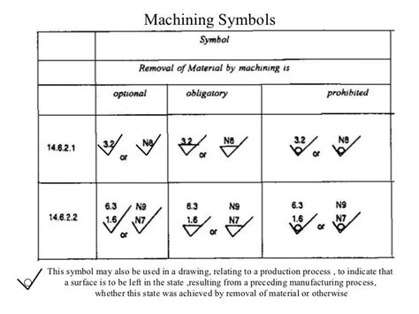 16 Machining Blueprint Symbols Great