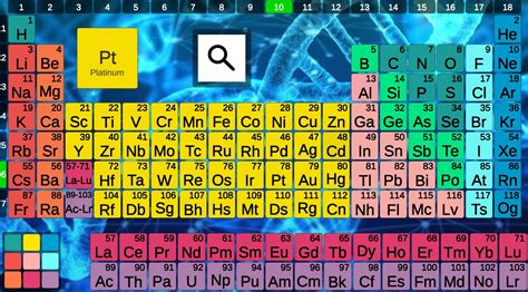 Periodic Table 2020 For Chemistry Students For Android Apk Download