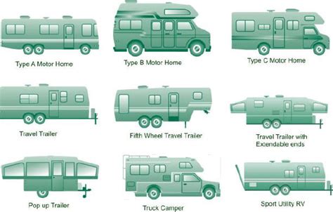 Whats The Difference Everything You Need To Know About Rvs
