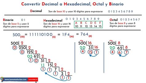 Convertir Decimal A Hexadecimal Mates Fáciles