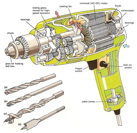 I am trying to 'automate' the control of an electric drill motor that im taking from a garden variety variable speed drill (from harbor freight). Marcus's lil' Projects: Disassembly: Drill