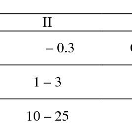 A water quality index provides a single number (like a grade) that expresses overall water quality at a certain location and time based on several water quality parameters. (PDF) Integrating Biological Aspects into River Water ...