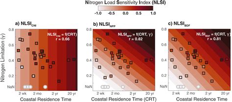 Simulated Global Coastal Ecosystem Responses To A Half‐century Increase