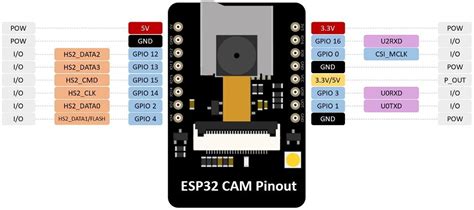 Esp Cam Ai Thinker Pinout Gpio Pins Features And How To Program Hot Sex Picture